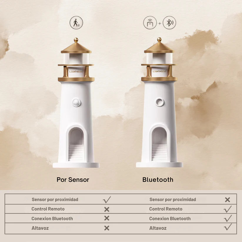 Proyector Faro Lunar Premium